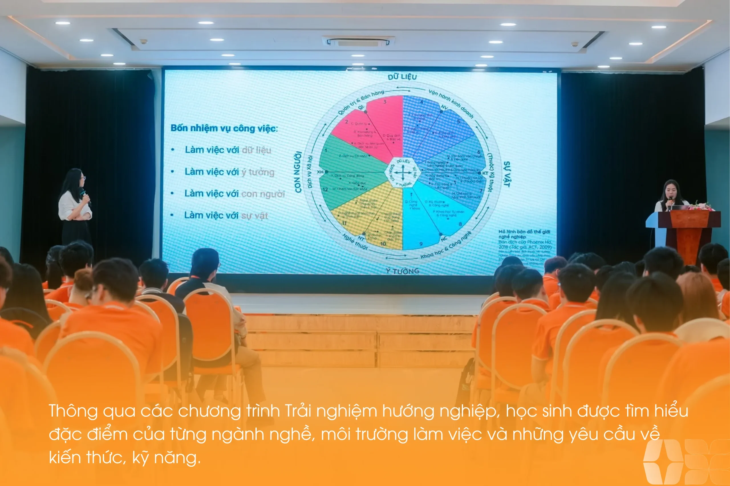 NHÓM HOẠT ĐỘNG TRẢI NGHIỆM TỰ CHỌN PHÁT TRIỂN CÁ NHÂN TẠI TRƯỜNG THPT FPT - FPT Education NHÓM HOẠT ĐỘNG TRẢI NGHIỆM TỰ CHỌN PHÁT TRIỂN CÁ NHÂN TẠI TRƯỜNG THPT FPT | FPT Schools