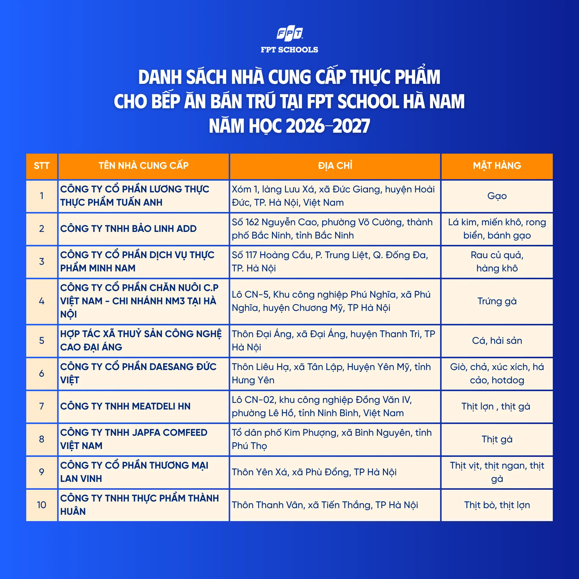Danh sách nhà cung cấp thực phẩm cho bếp ăn bán trú tại FPT School Hà Nam năm học 2026-2027