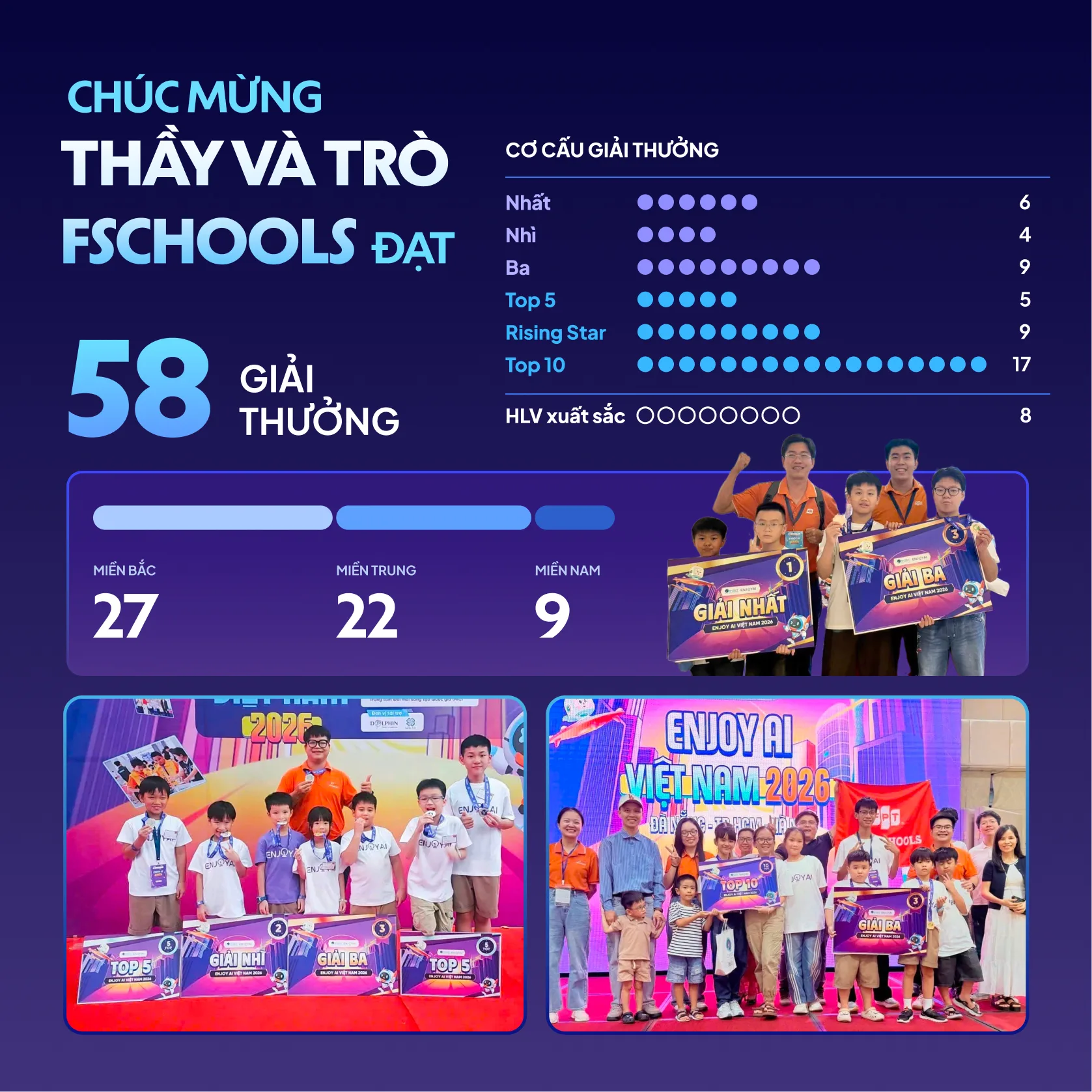 FPT Schools giành 58 giải thưởng tại Enjoy AI Việt Nam 2026 - FPT Education Thầy trò FSchools đạt 58 giải thưởng tại Enjoy AI Việt Nam