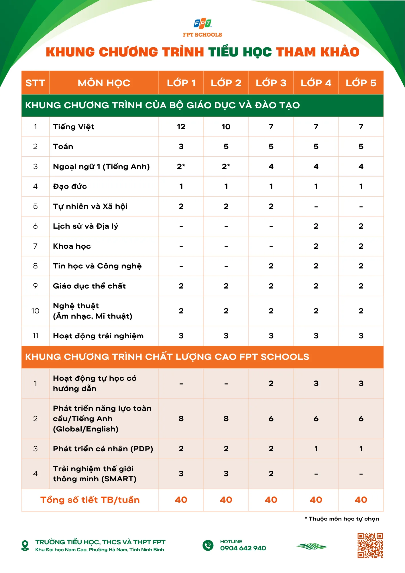 Khung chương trình Tiểu học tại FPT School Hà Nam