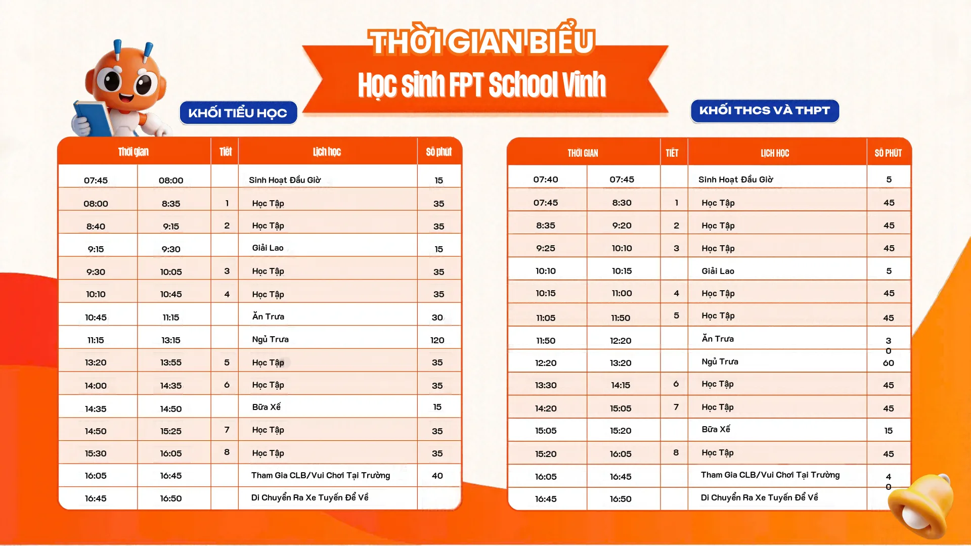 Thời gian biểu tại Trường Tiểu học, THCS và THPT FPT Vinh | FPT Schools
