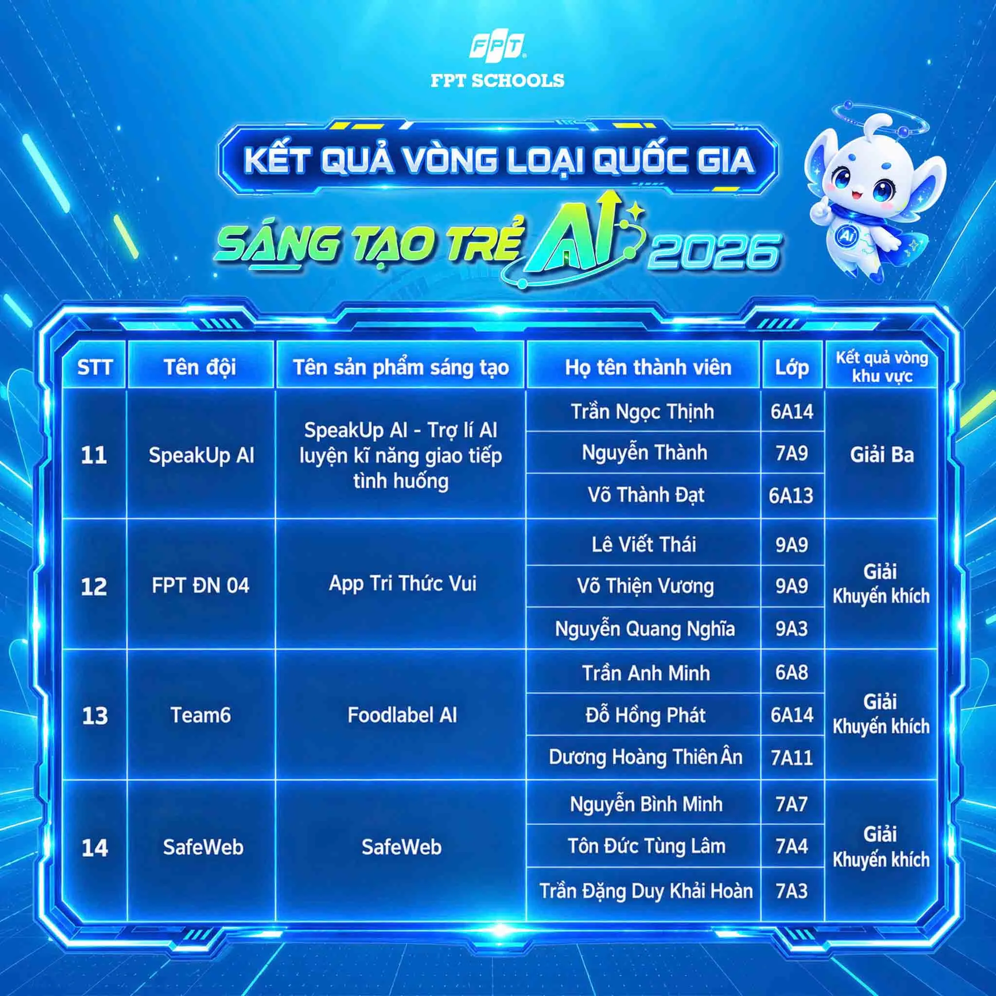 100% đội thi đạt giải tại Vòng Khu vực Cuộc thi Sáng tạo trẻ Quốc gia về AI 2026 | FPT Schools