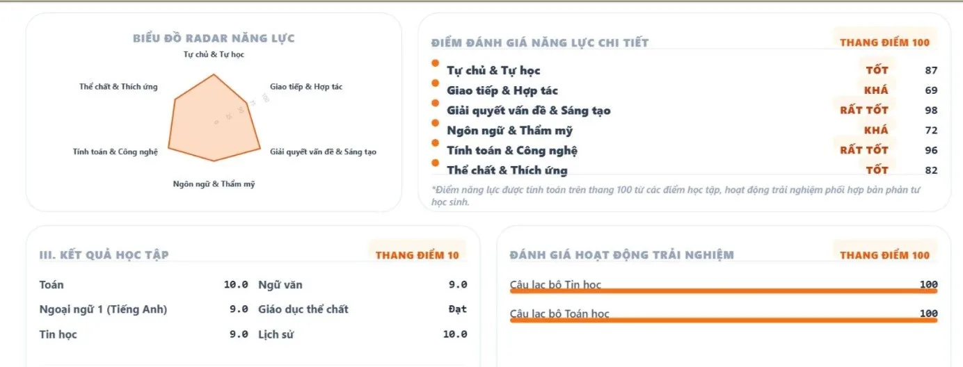 FPT School Cầu Giấy triển khai Khảo sát xây dựng chân dung học sinh | FPT Schools