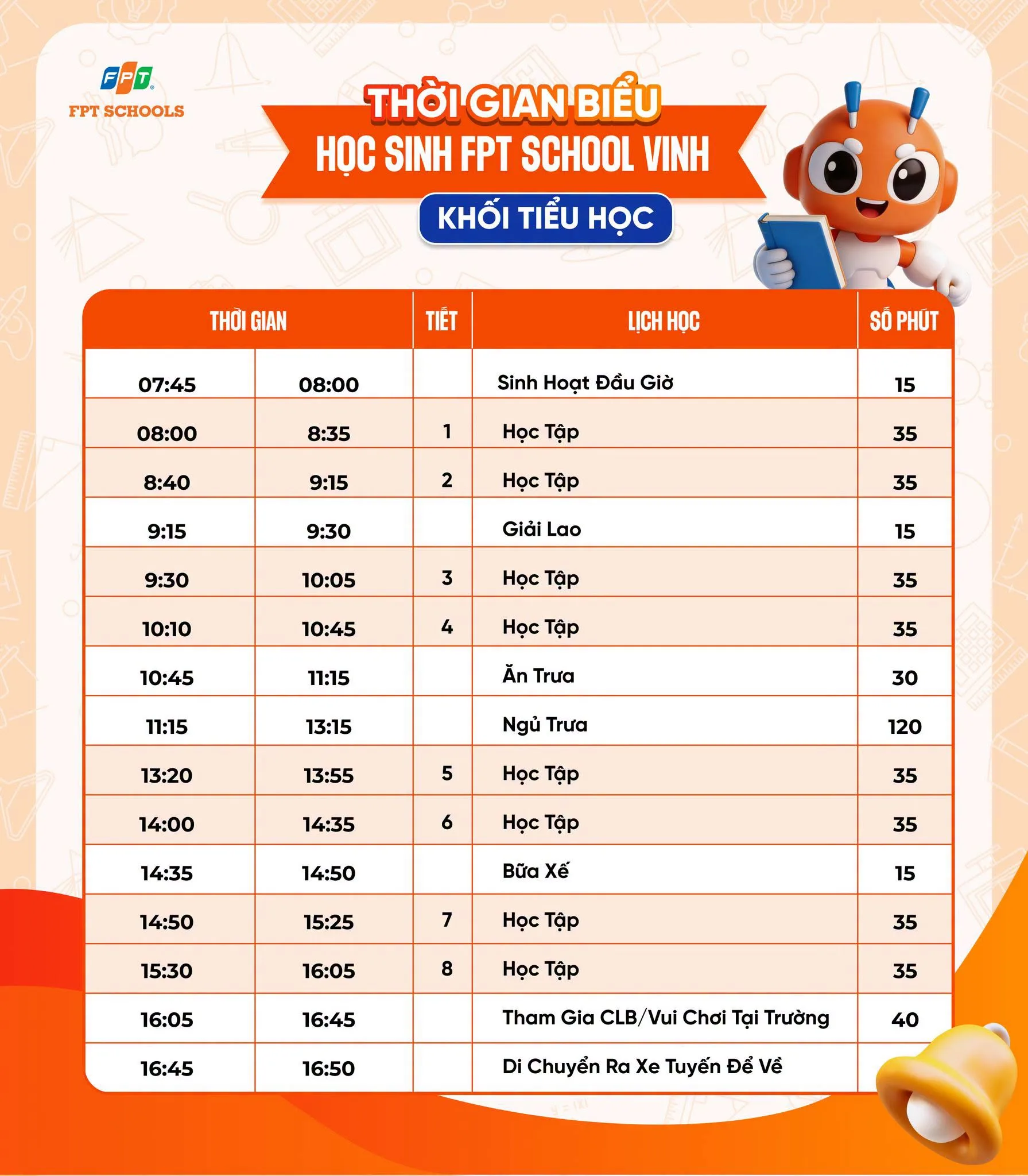 Thời gian biểu tại Trường Tiểu học, THCS và THPT FPT Vinh