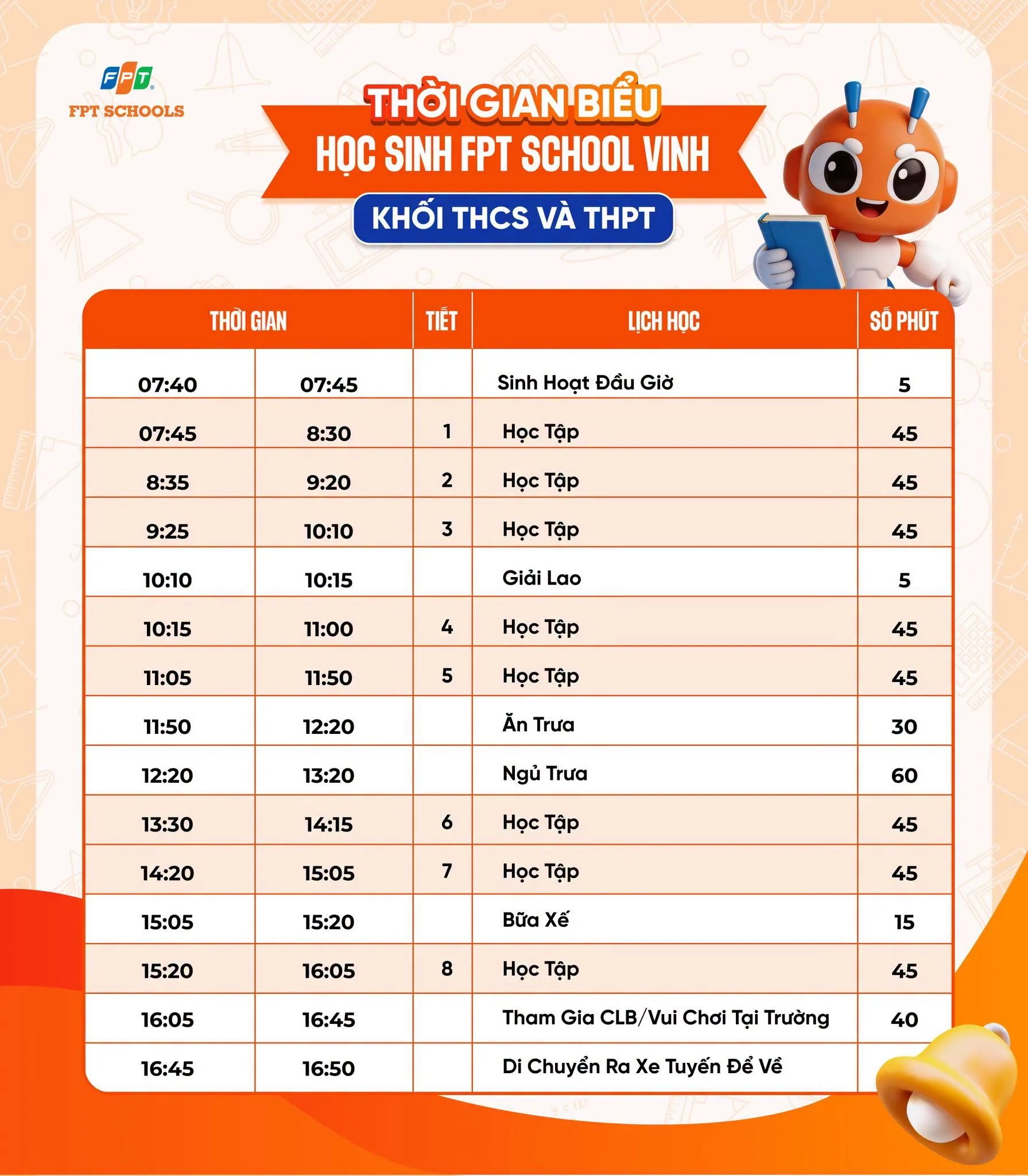 Thời gian biểu tại Trường Tiểu học, THCS và THPT FPT Vinh