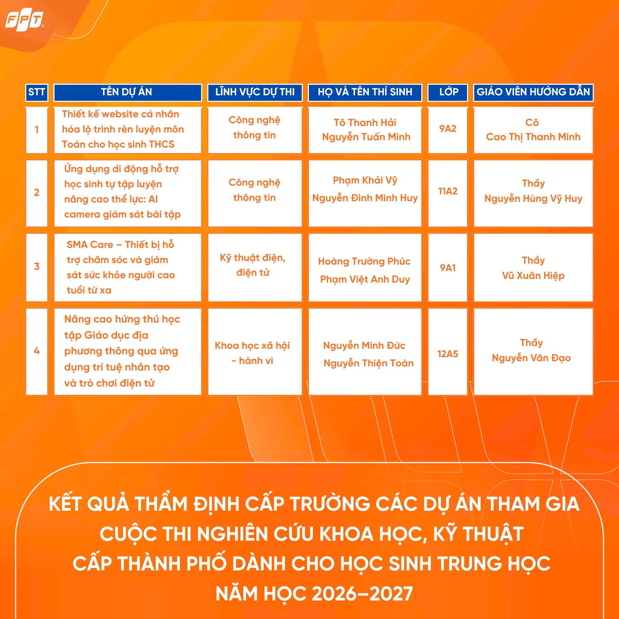 FPT School Hải Phòng tổ chức thẩm định các dự án tham gia Cuộc thi Nghiên cứu Khoa học kĩ thuật cấp Thành phố năm học 2026 - 2027 - FPT Education nghiên cứu khoa học