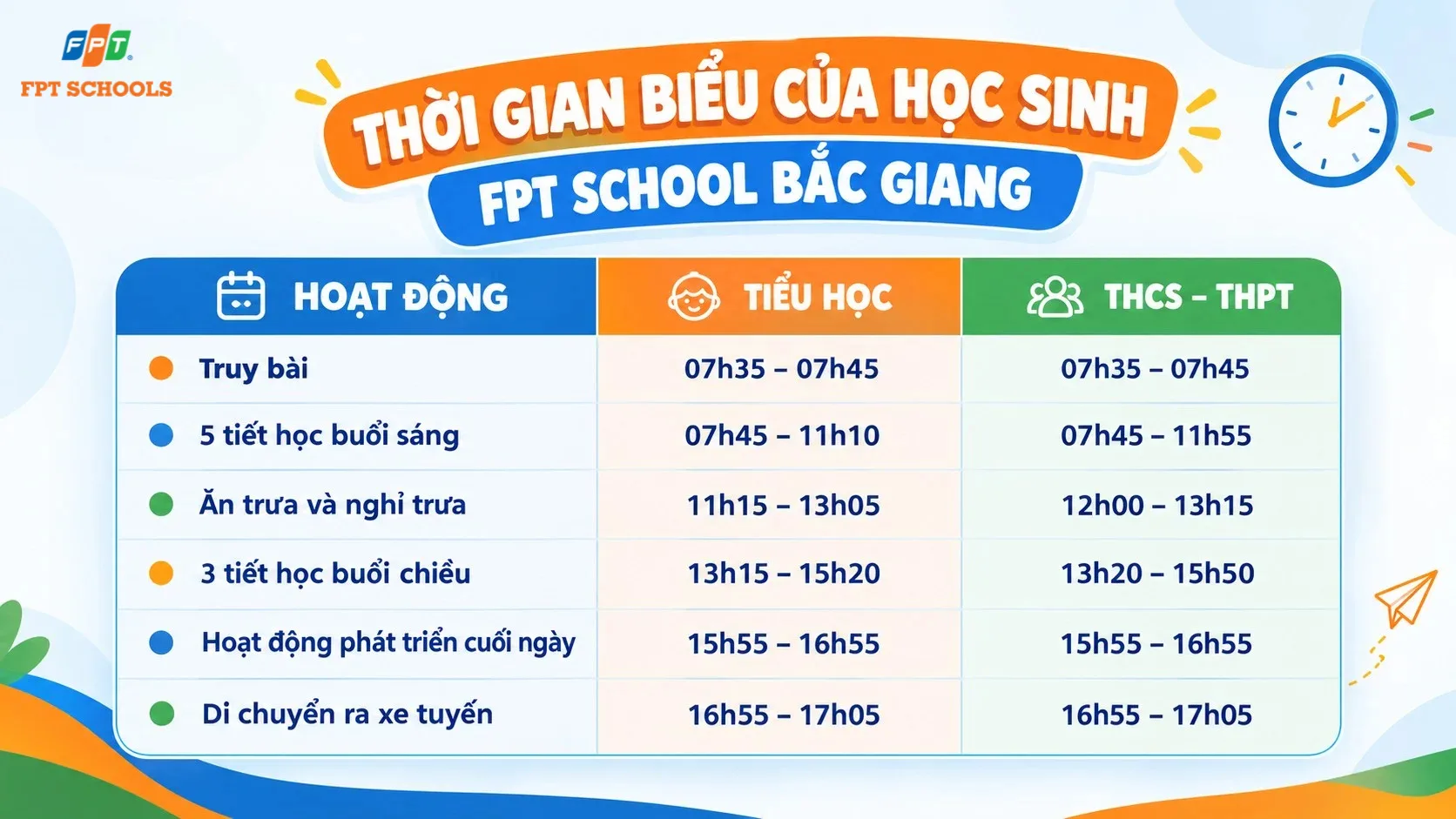 Mô hình bán trú tại FPT School Bắc Giang: Chăm lo từ bữa ăn, giấc ngủ đến hành trình trưởng thành - FPT Education Mô hình bán trú tại FPT School Bắc Giang: Chăm lo từ bữa ăn, giấc ngủ đến hành trình trưởng thành | FPT Schools