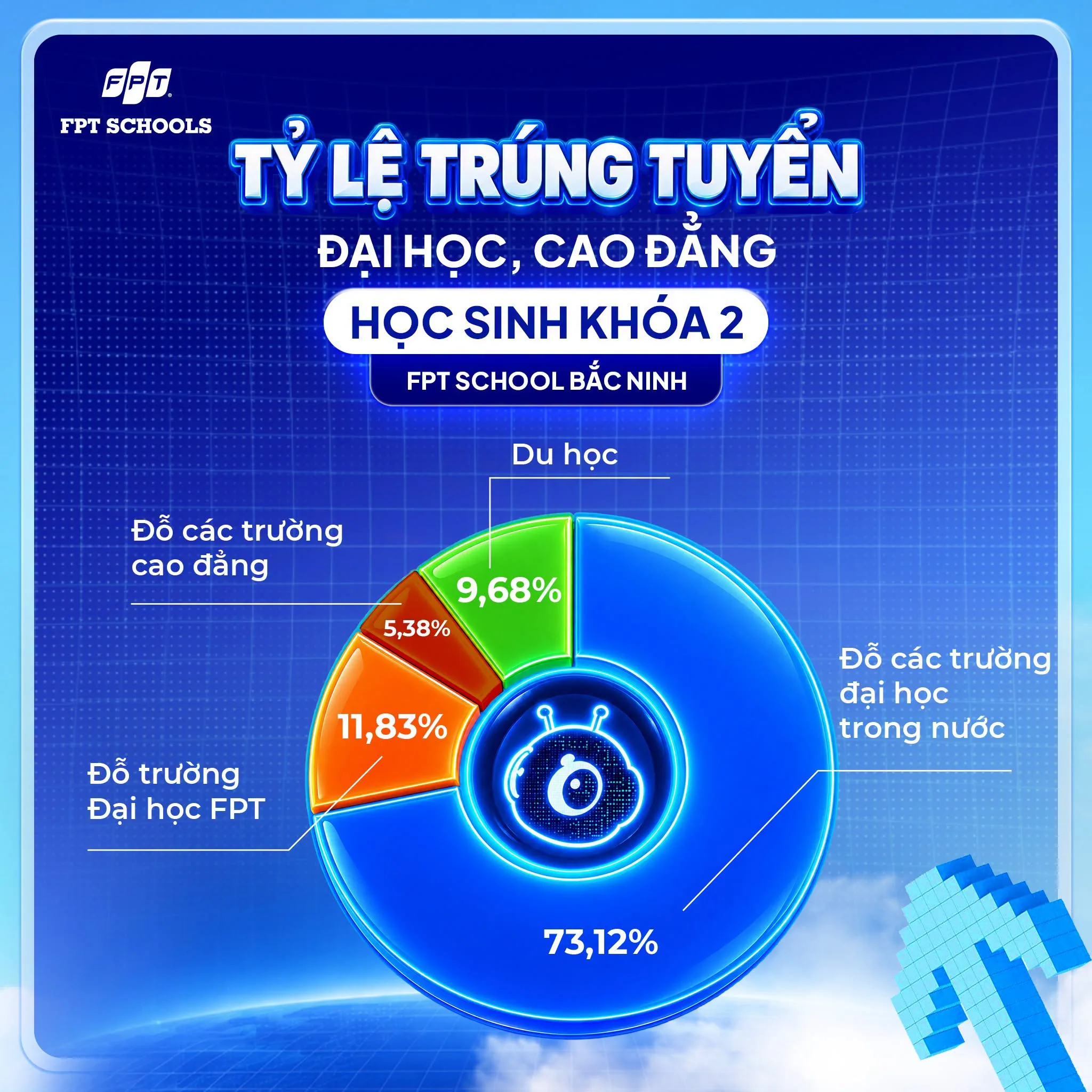 Dấu ấn thành tích học sinh và những con số nổi bật 